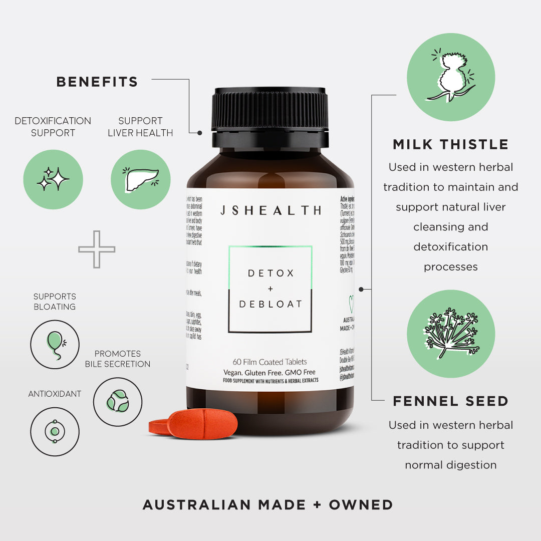 Bloating + Metabolism Support Kit - SIX MONTH SUPPLY