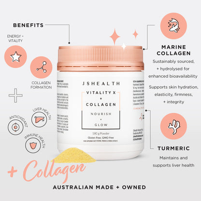 Beauty Boost Kit - ONE MONTH SUPPLY